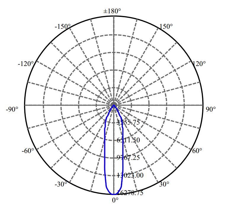 Nata Lighting Company Limited - Cree V22B 3-1942-M